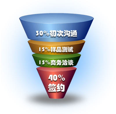 XTools CRM 中文地區(qū)第一品牌，10651家企業(yè)選擇，解決客戶管理四大核心問題
