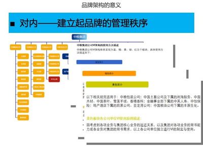 品牌架構的定義與集團品牌架構策略思考經(jīng)典案例解析