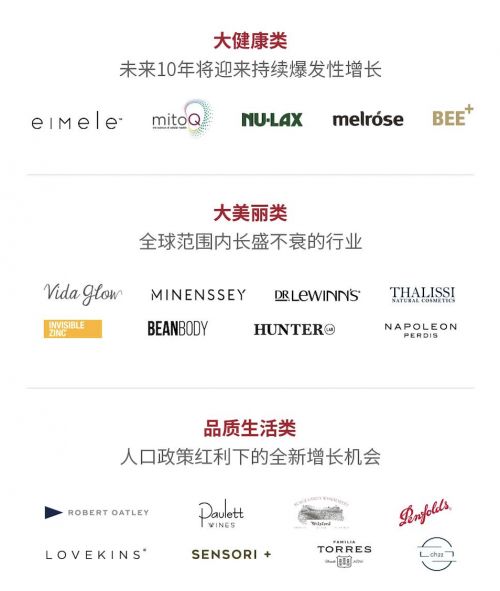 Access集團 以新模式打造新一代消費品牌，開創(chuàng)國際品牌管理新篇章