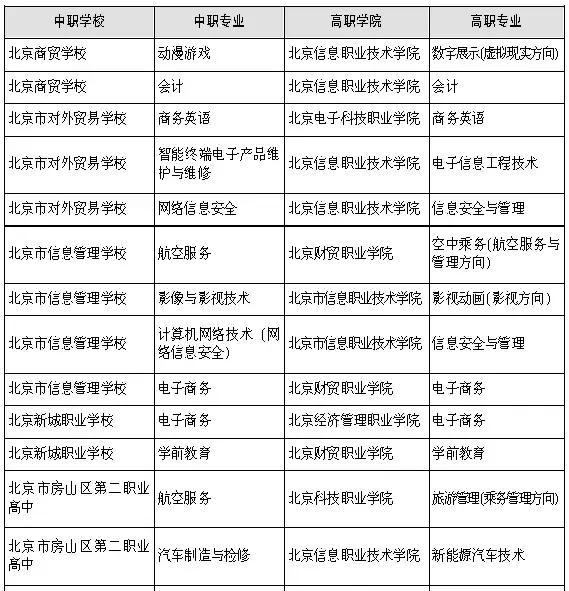 2018北京中考的N條升學途徑，看看哪種方式最適合孩子？